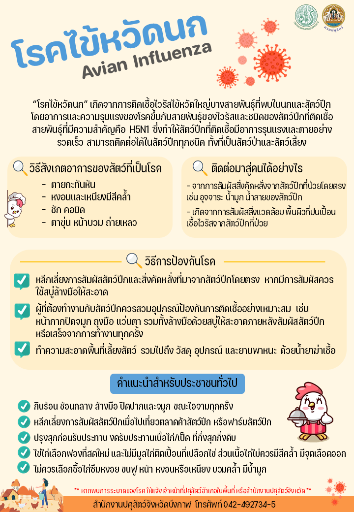 Avian Influenza